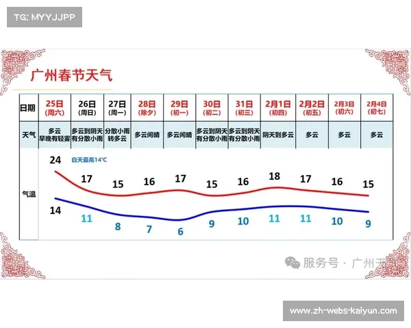 决赛日纽约晴转多云气温适宜23℃舒适宜人赛事精彩上演 决赛日纽约晴转多云气温适宜23℃舒适宜人赛事精彩上演